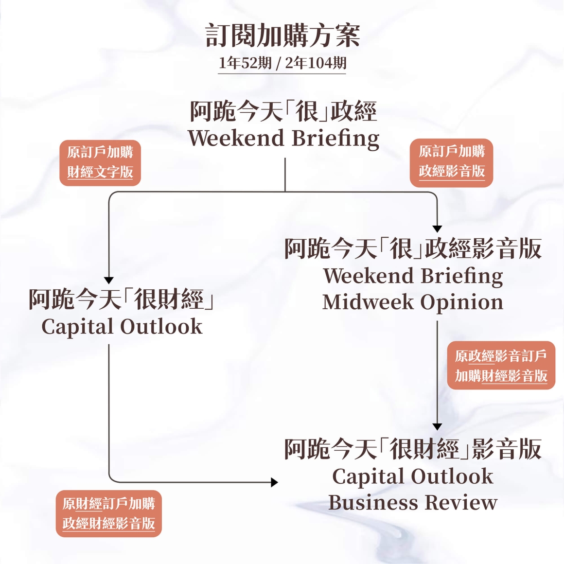 訂閱方案-3_0 1