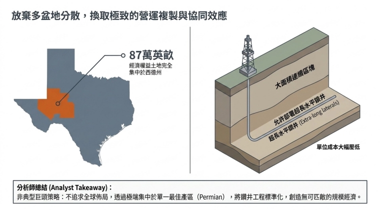 [完整試看] Vol. 32.3 荷姆茲海峽斷運下的美國頁岩油業期貨選擇權避險案例