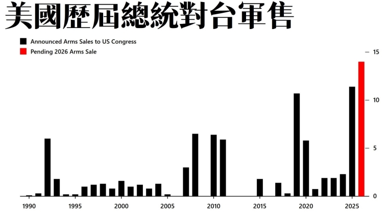 Vol. 35 美國巨棒外交下的全球區域安全秩序重組