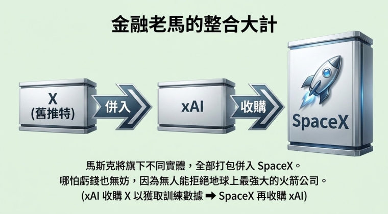 Vol. 38.1 AI產業的多角關係 & IPO的極限玩法 (20260624)
